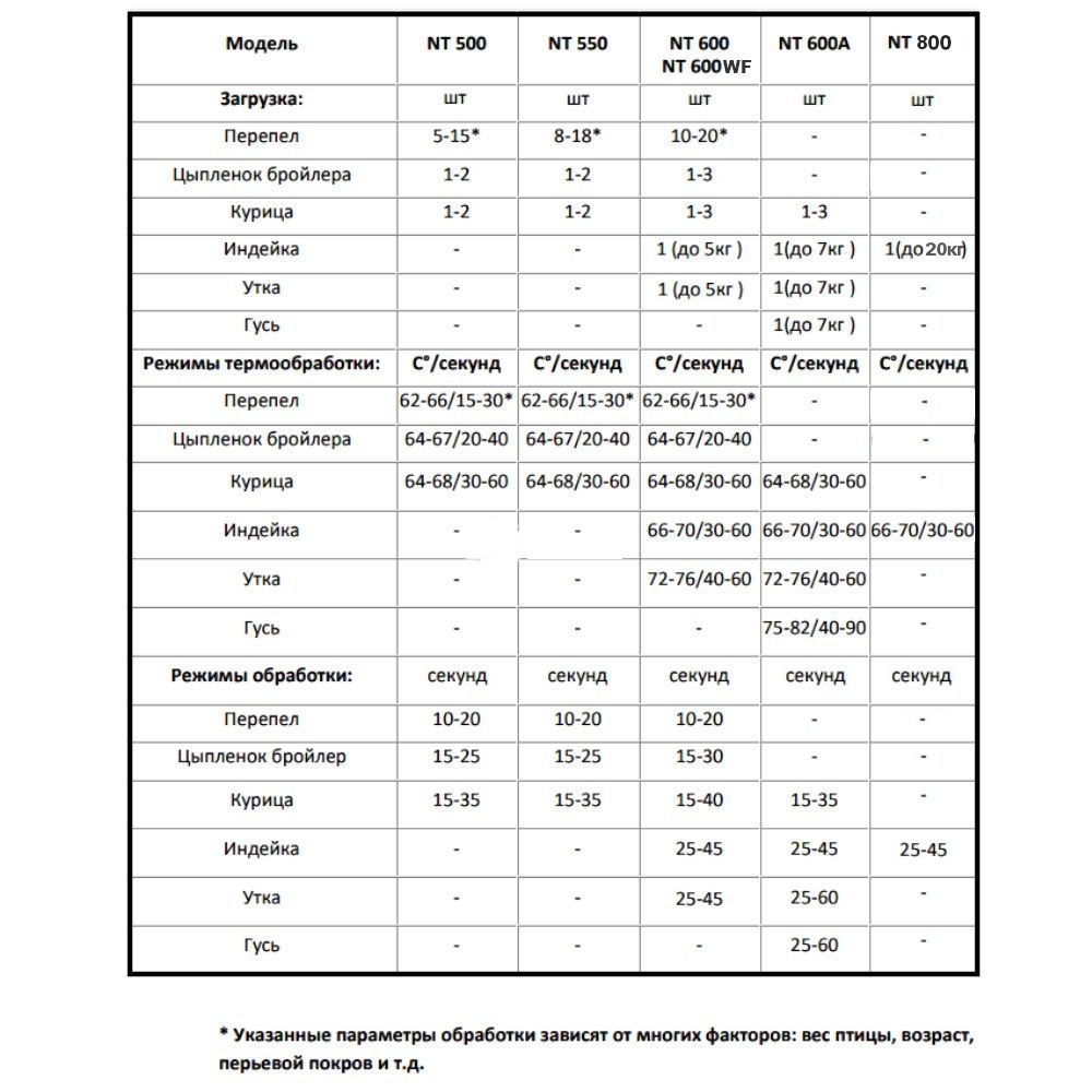 Купить перосъёмную машину 500 мм для кур и бройлеров